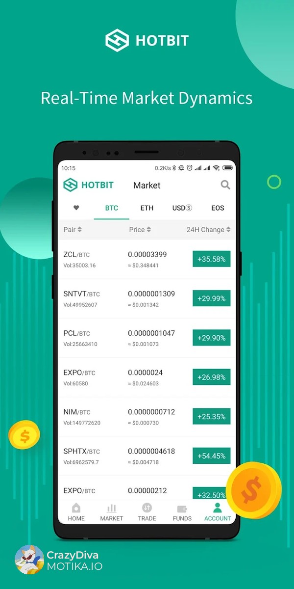 Зошто да ја изберете Hotbit?