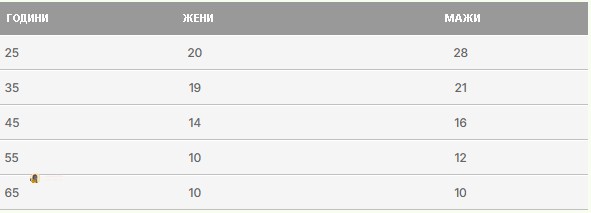 Тест со склекови: Колку оваа вежба кажува за вашата здравствена состојба?