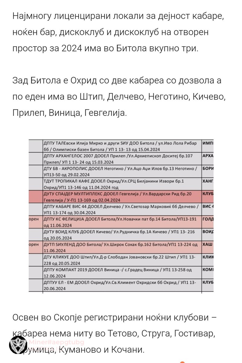 Во главниот град со еден милион жители нема ниту една дискотека со лиценца. 😳