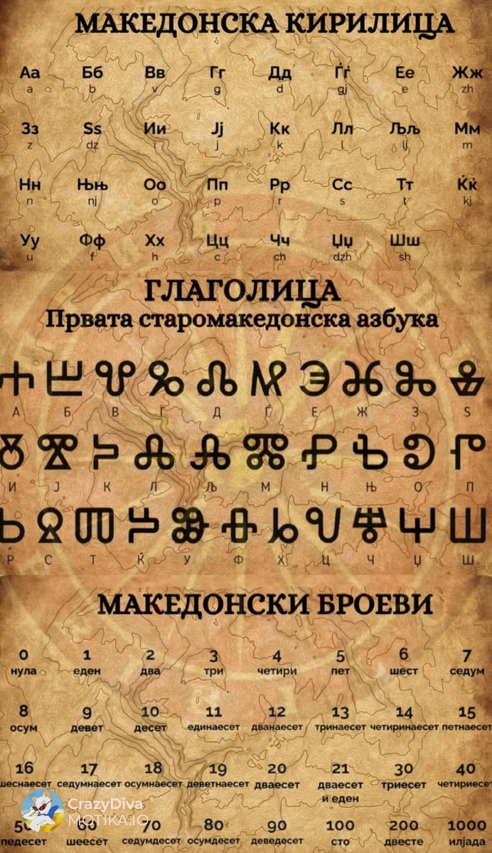 Прогон и бришење на словенското писмо