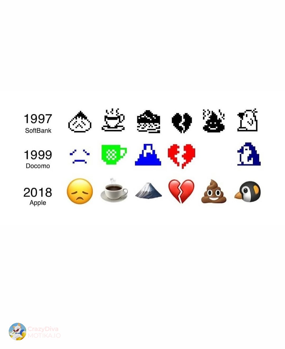 Не ги измисли Apple емотиконите: Јапонија ги создаде првите „emoji“ уште во 80-тите