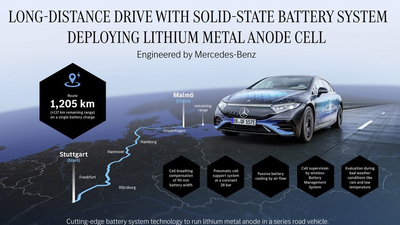 Mercedes révèle le potentiel d'une batterie à état solide: 749 miles (≈1 206 km) sur une EQS modifiée, Stuttgart → Malmö, 85 miles d’autonomie restante