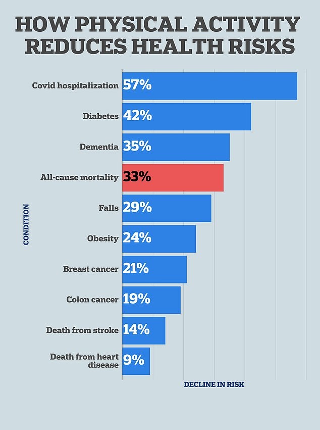O único exercício que pode frear o câncer — resultados intrigantes de um estudo com sobreviventes de câncer de mama