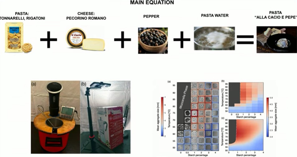 The Teﬂon Experiment: How to Make Food Feel Satiated Without Calories