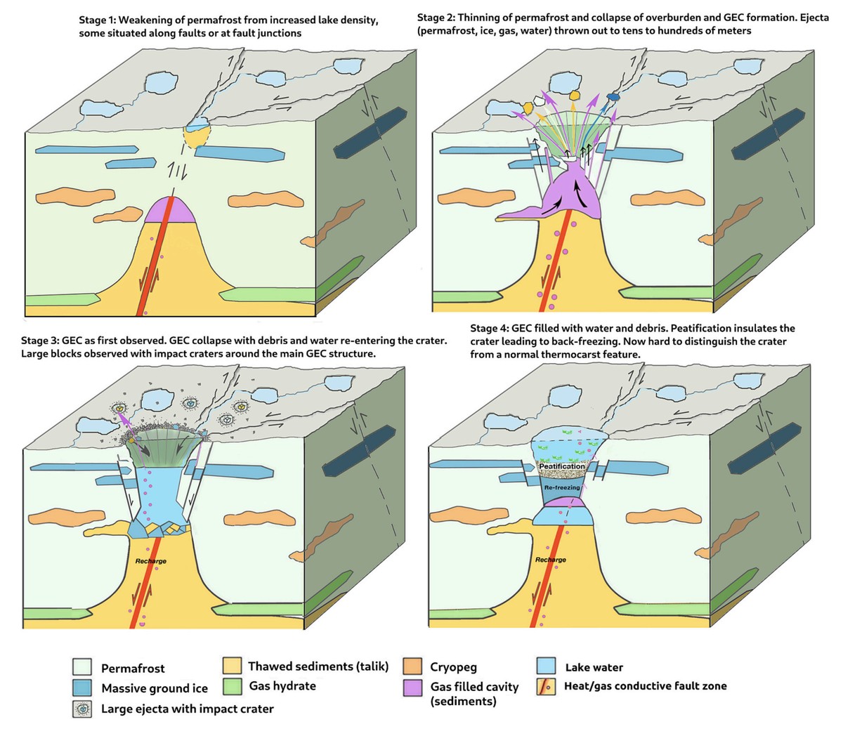 Siberia's Mysterious Craters: A Deep-Earth Theory That Changes Everything