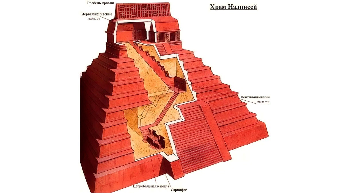 O enigma permanece: Pakal foi homem ou extraterrestre?