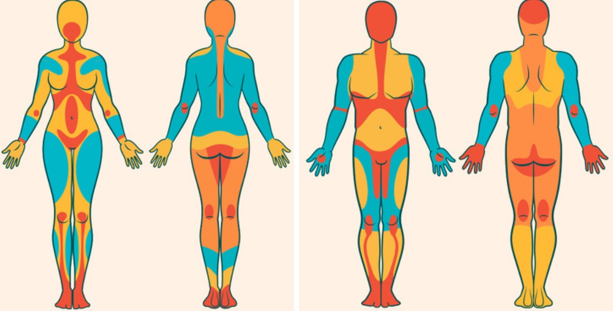 Chest, face, ankles/shins: high pain and faster fading