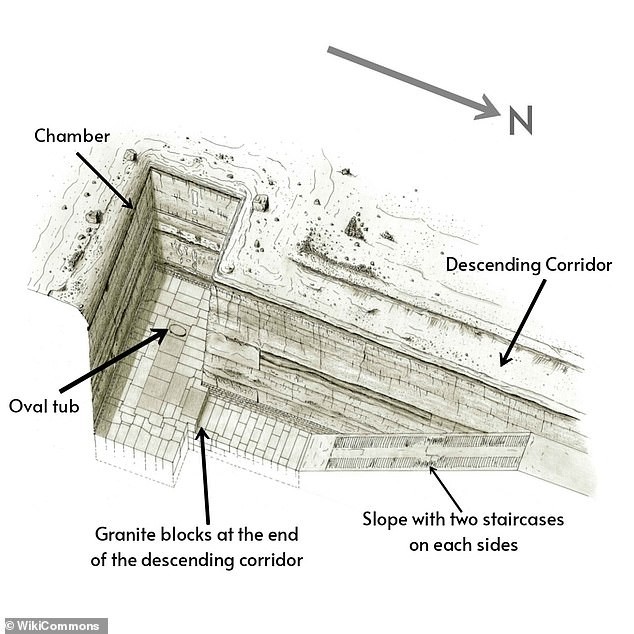 Discovery and design: Barsanti’s early dig and the T-shaped shaft