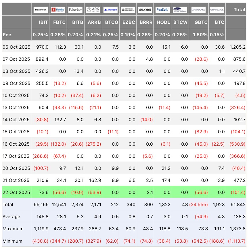 Даночни бенефиции и реформи поттикнуваат трансфер на криптовалути кон ETF фондови