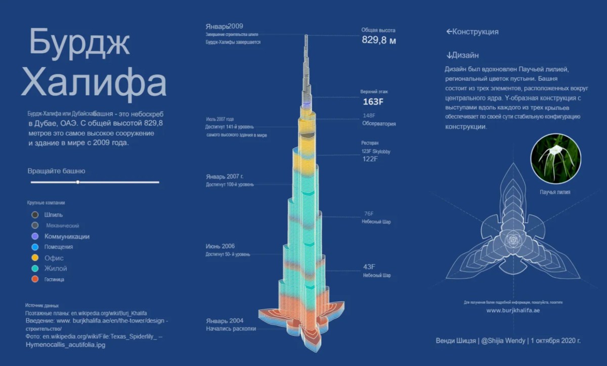 Sob a torre, a abundância: uma teoria mágica sobre Dubai