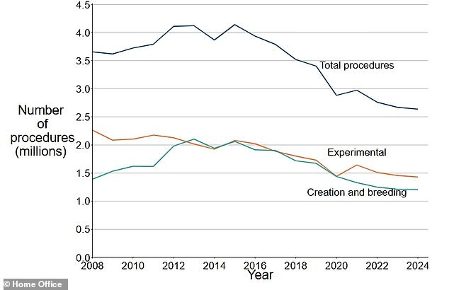 Gran Bretagna punta a porre fine agli esperimenti sugli animali con organi-on-a-chip IA e tessuti stampati in 3D