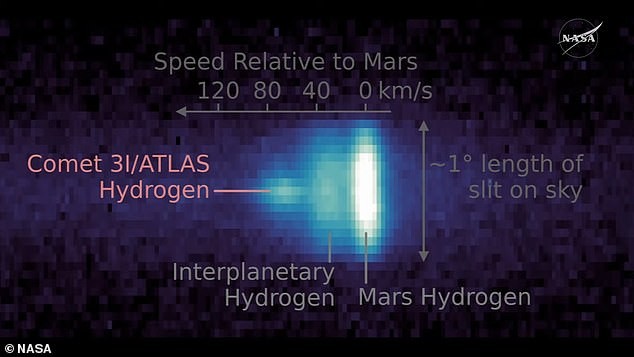Blurry Images and Bold Denials NASA Defends Its Interstellar Visitor
