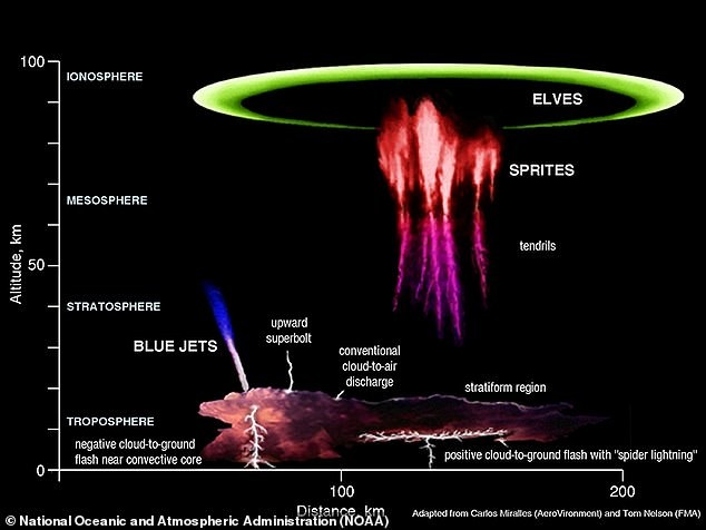Un halo rojo misterioso aparece sobre un pequeño pueblo italiano por segunda vez en tres años