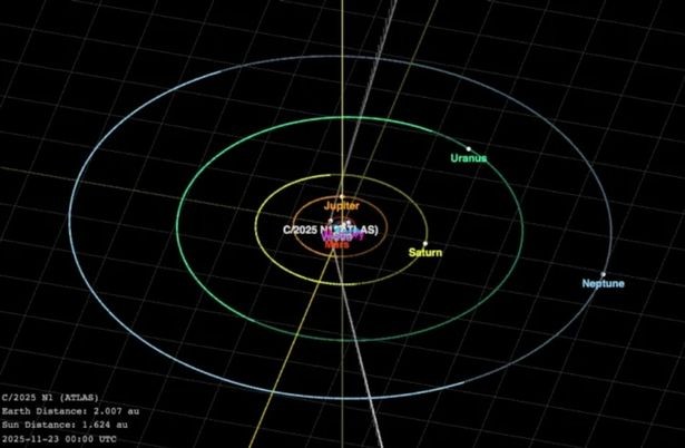 3I/ATLAS, une visiteuse interstellaire plus rapide que tout vaisseau humain et une arrivée vers Jupiter imminente