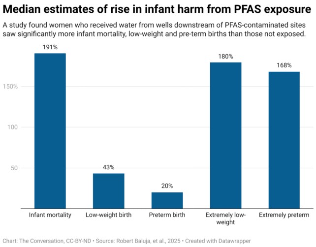 Clear Harms and Big Numbers for Births