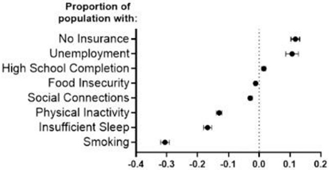 Le manque de sommeil insuffisant réduit l’espérance de vie plus que le régime ou l’exercice