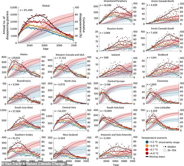 Скијачките одморалишта се директно загрозени – Глечерските долини може засекогаш да ја изгубат зимската економија