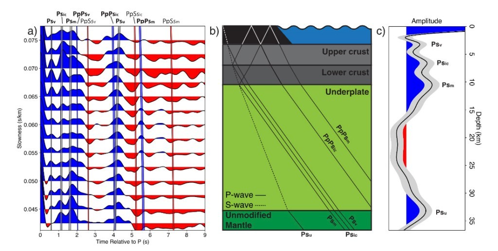 Наместо вообичаениот премин кон мантијата, под бермудската кора постои нов, неочекуван слој, создаден од застојана магма, која формирала структури слични на сплавови.