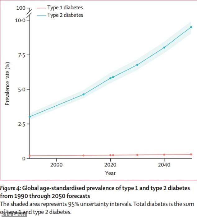 Una nueva forma de diabetes ya es reconocida oficialmente y podría afectar a jóvenes delgados