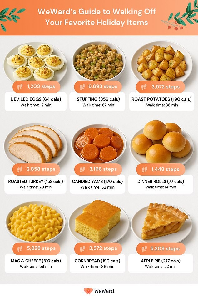 Quantos passos você precisa caminhar para queimar as iguarias festivas — e por que os amantes de vinho vão sorrir