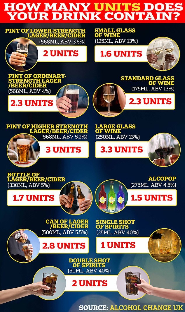 Le ressenti d’ivresse compte bien plus que le nombre de verres