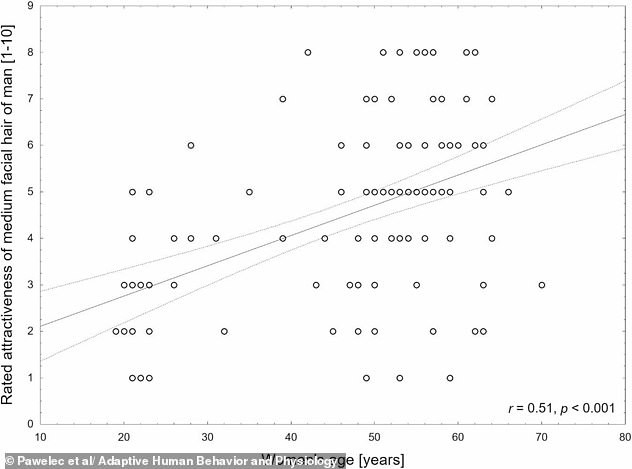 Beards Signal Maturity and Status — The Grandmother Hypothesis