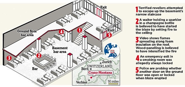 Uscita di emergenza sempre chiusa un'accusa che scuote l'inchiesta sull'incendio al bar Le Constellation