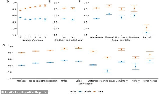 Perché il picco a 40 anni? Relazioni, biologica e dinamiche sociali