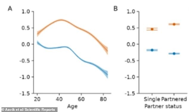 Studio su Reddit e i 43 motivi principali per restare single