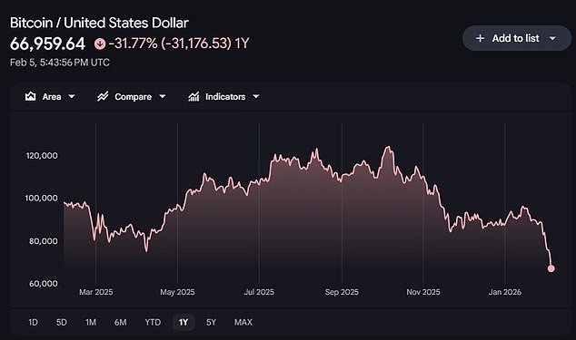Strategy e MicroStrategy esposti al crollo di Bitcoin