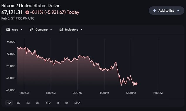 Bitcoin versus Gold und Aktien – das veränderte Verhältnis zum Risiko
