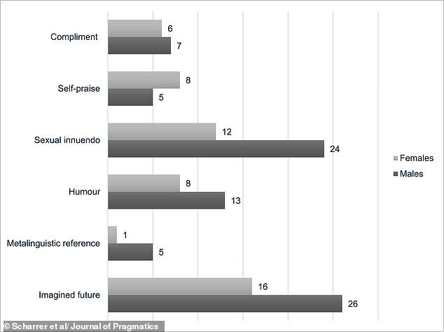 Шест стилови на флертување: Од измислена иднина, преку сексуални досетки, до самофалење и комплименти