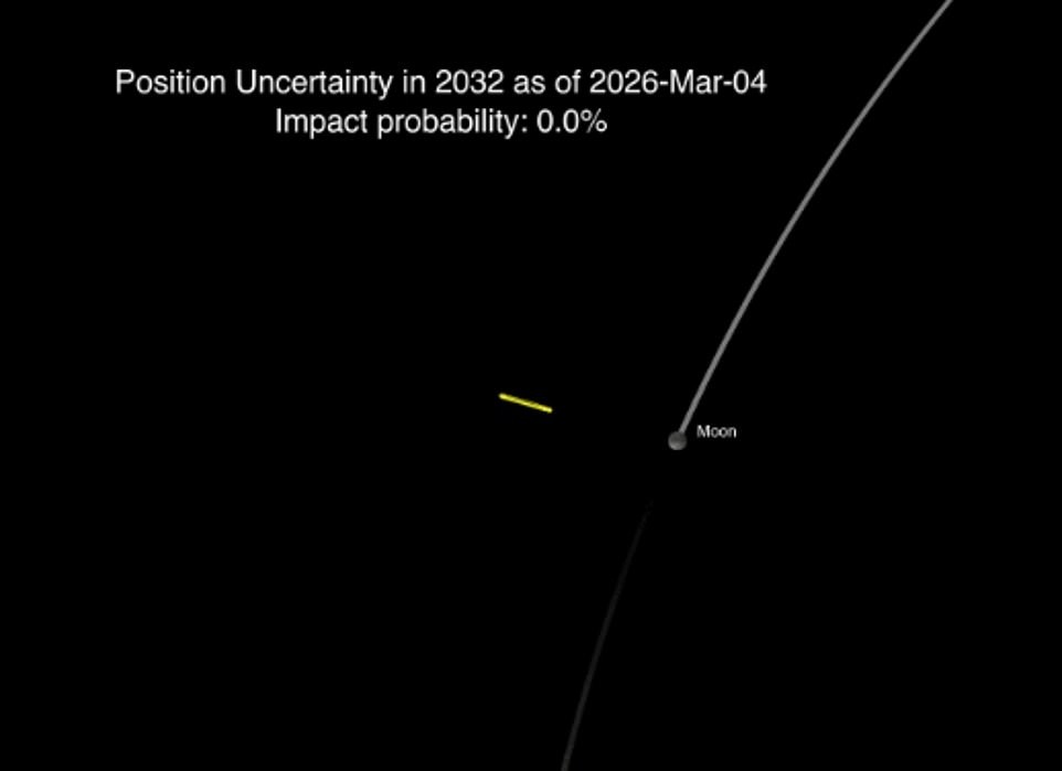 НАСА потврди дека астероидот "Убиец на градови" за малку ќе ја промаши Месечината во 2032 година