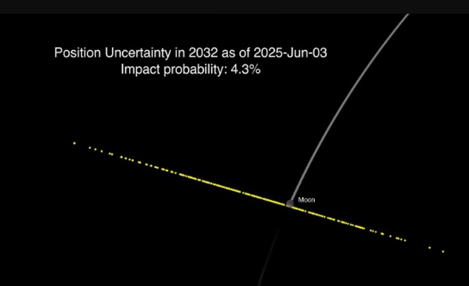 Технолошки предизвик: Следење на речиси невидлив објект на милиони километри