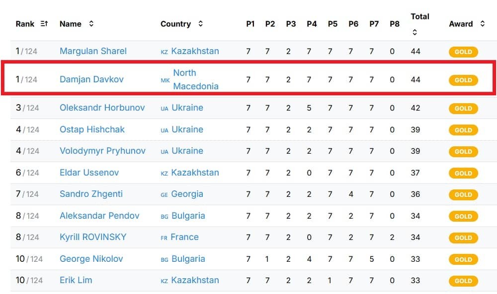 Дамјан Давков е апсолутен шампион на првата Европска Математичка Олимпијада ЕМО 2026